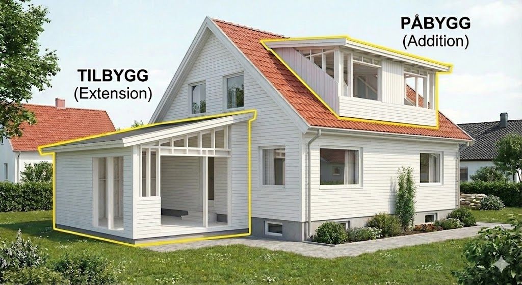 Hva bør du sjekke før du får bygget et tilbygg? Pris, regler og gode råd i 2026